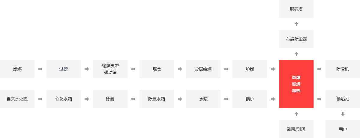 供暖锅炉,集中供暖锅炉,燃气供暖锅炉,燃煤供暖锅炉_易彩堂官网