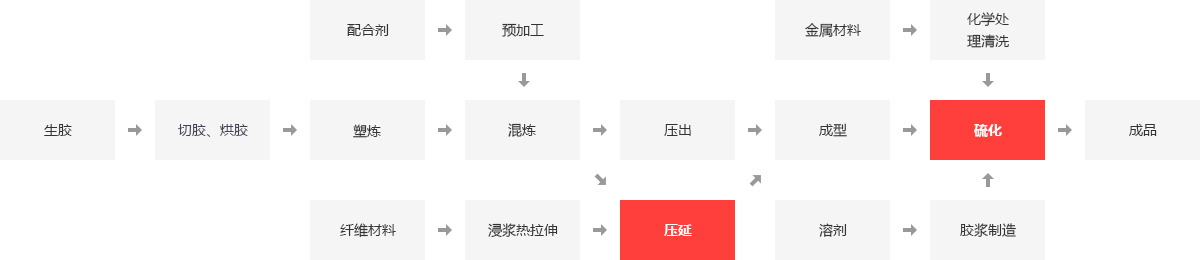 橡胶厂蒸汽锅炉,橡胶加工用的锅炉型号,橡胶厂锅炉推荐,橡胶厂燃气锅炉,橡胶轮胎厂锅炉_易彩堂官网