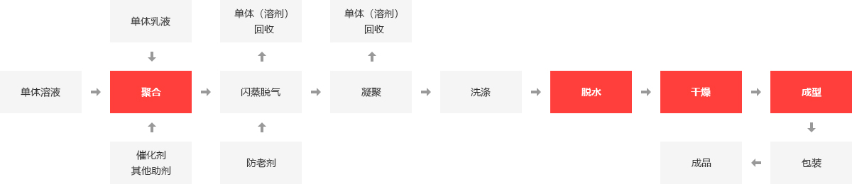 化工厂锅炉,化工厂燃气锅炉,化工废物焚烧炉,化工余热锅炉_易彩堂官网