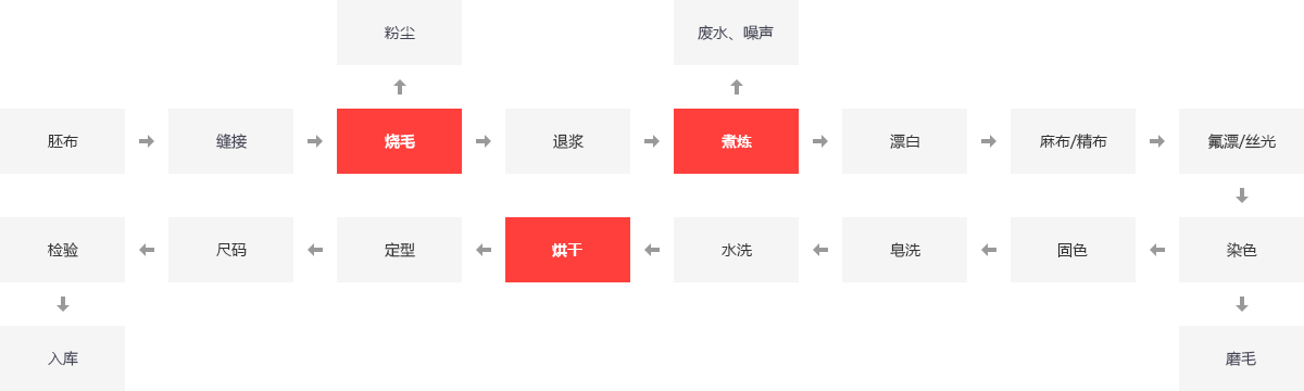 纺织厂锅炉,纺织蒸汽锅炉,纺织行业锅炉,纺织行业用什么锅炉_易彩堂官网
