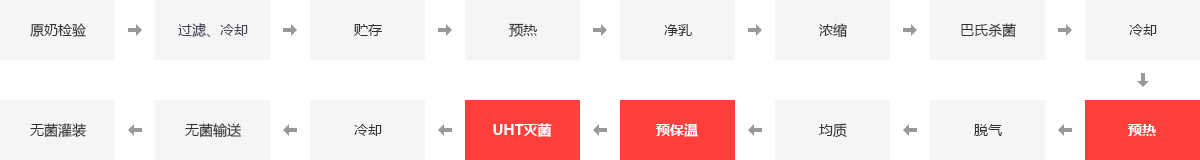 食物厂锅炉,食物厂专用燃气锅炉,食物厂蒸汽锅炉,食物加工锅炉_易彩堂官网