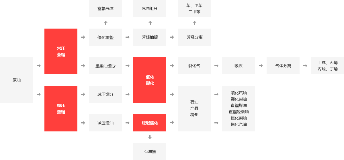 化工厂锅炉,化工厂燃气锅炉,化工废物焚烧炉,化工余热锅炉_易彩堂官网