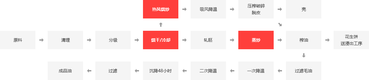 食物厂锅炉,食物厂专用燃气锅炉,食物厂蒸汽锅炉,食物加工锅炉_易彩堂官网