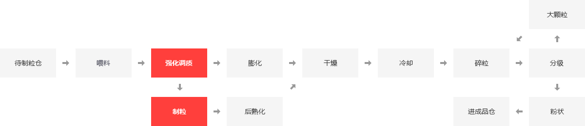 饲料厂锅炉,饲料厂燃气锅炉,饲料厂蒸汽锅炉_易彩堂官网