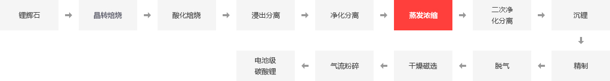 金属冶炼行业蒸汽锅炉,炼锌厂锅炉,金属冶炼厂蒸汽锅炉,有色金属加工用的锅炉_易彩堂官网
